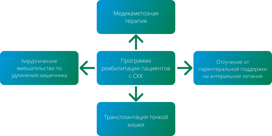 мультидисциплинарный подход.png